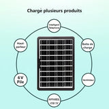 Panneau solaire de charge CL1615