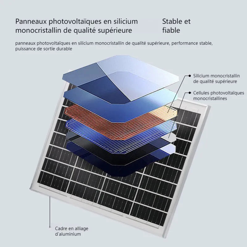 Panneau solaire de charge CL1827